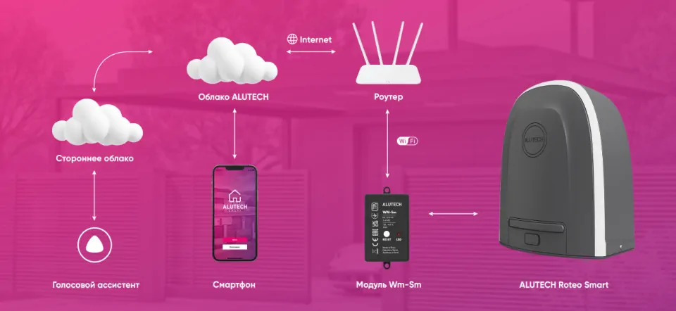 Схема подключения привода